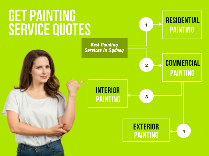 Get Painting Quotes Sydney